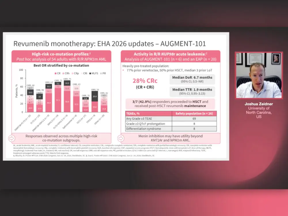 Targeting menin: A paradigm shift in acute myeloid leukemia therapy